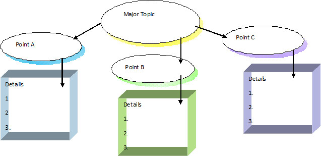chart 2